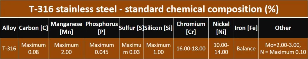 304/316 Ss Steel Wire Meshes Filter Screen 20/40/60 80/100/150/200/300/400 Micron Filter Cloth