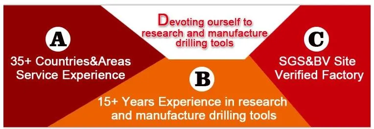 API Factory of PDC Drilling Rig&prime;s Rotating Head for Hard Rock Oil/Gas/Water Well