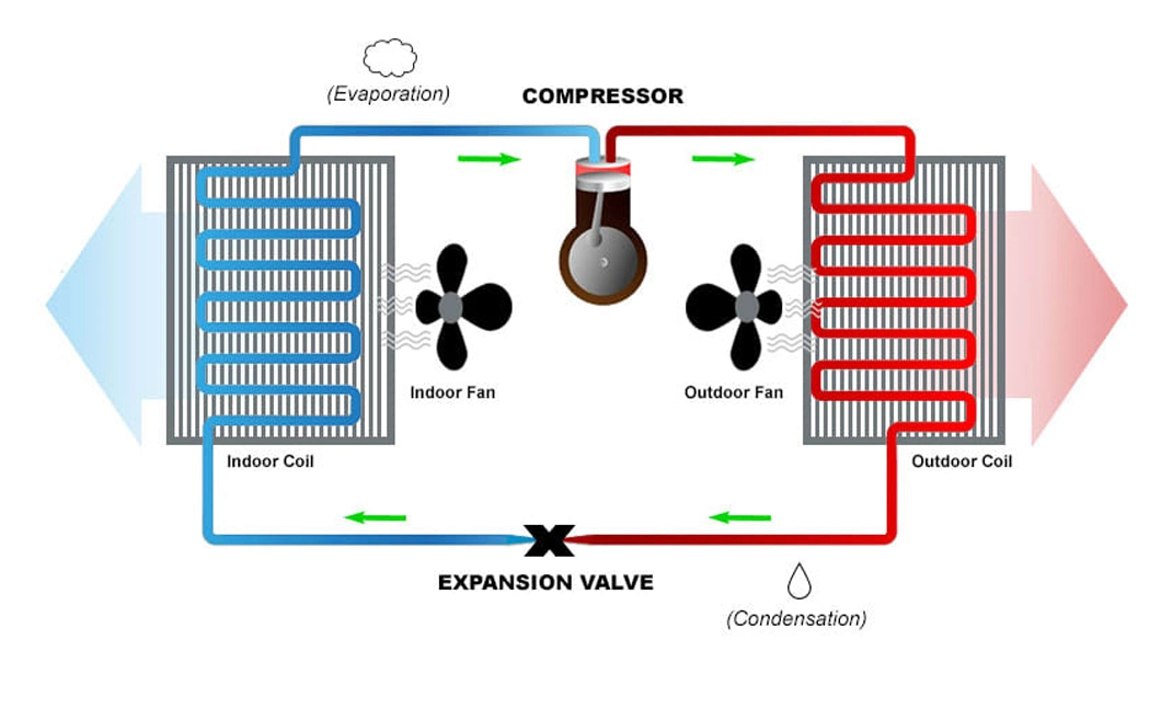 Smart Grid and PV Ready House Best Quality DC Inverter Evi Air Source HVAC System Monobloc Air to Water Heat Pump