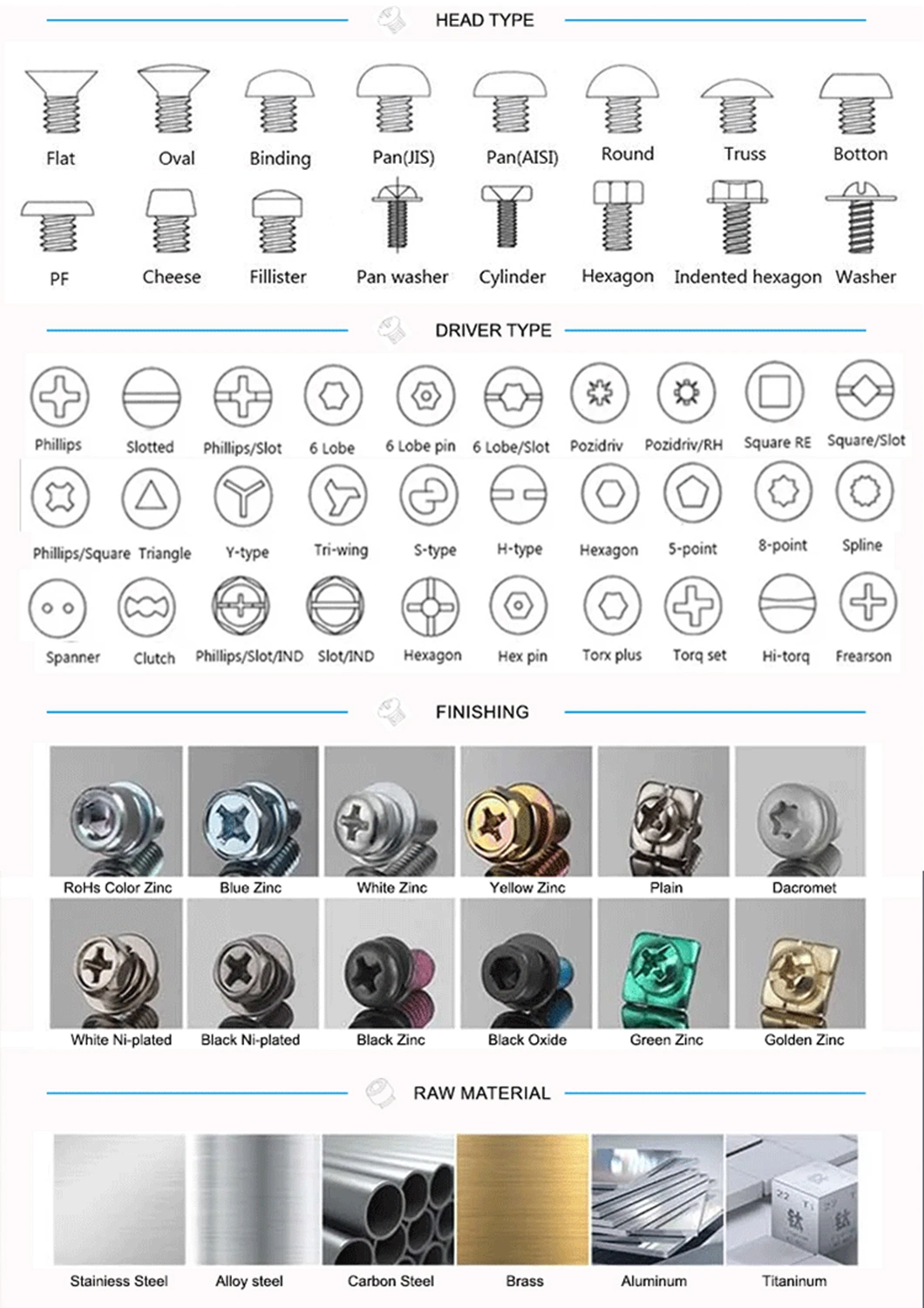 Hardware High Strength Cross Round Head with Pad Self Tapping Screw