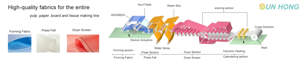 Single Layer Forming Fabric Spiral Dryer Screen Paper Machine Cloth