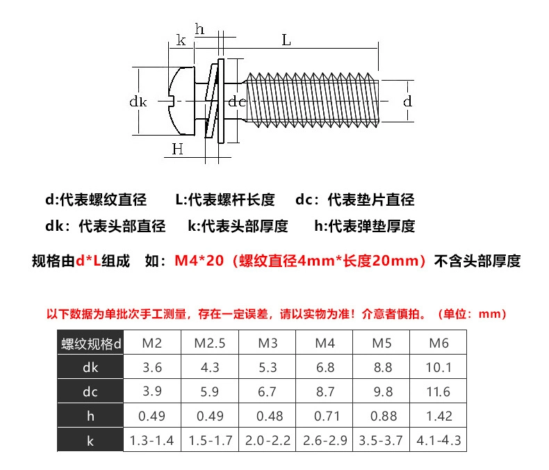 Stainless Steel 304 Cross Round Head with 2 PCS Gasket Machine Screw GB70-85