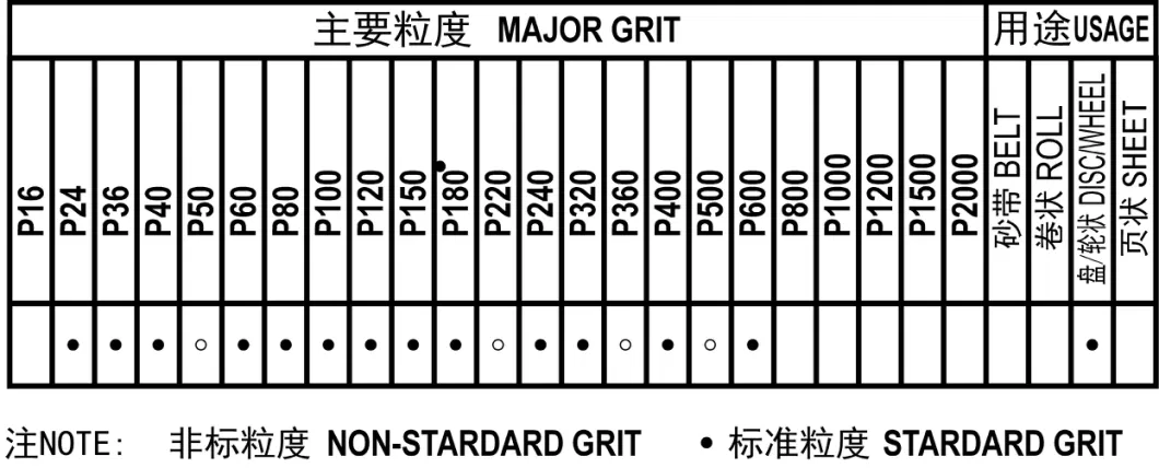 Gxk51-B Aluminum Oxide, Close Coated, X-Weight, Hard Cloth, for Metal Polish