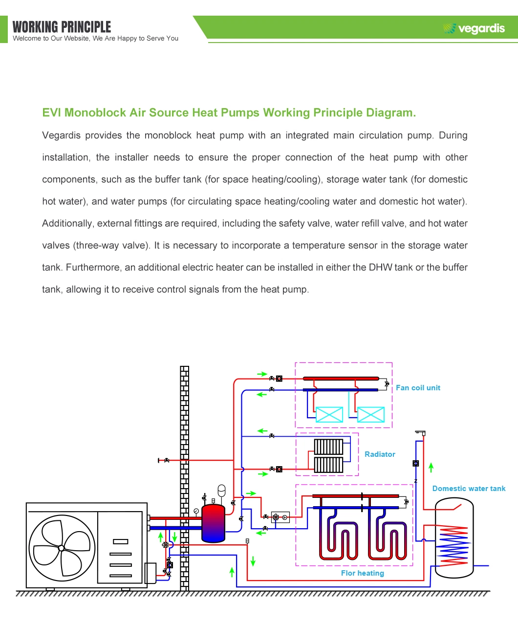 High Cop R32 Air Source Ashp Heat Pump for New Buildings Renovations and Replacements