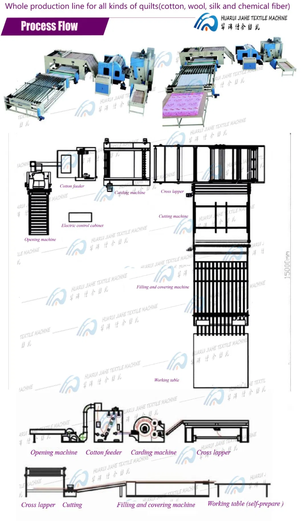 Broom Fabric Making Machine, Manual Broom Felt Making Machine, Broom Head Making Machines Nonwoven Machines