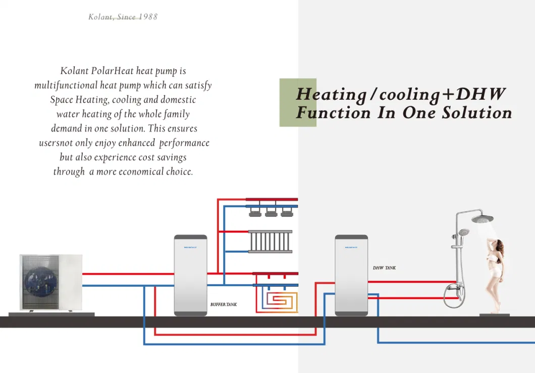 6kw, 9kw, 12kw, 16kw, 19kw Kolant Polarheat Full Inverter Heating Cooling Dhw Boiler Replacement Monoblock R290 Air Source Heat Pump