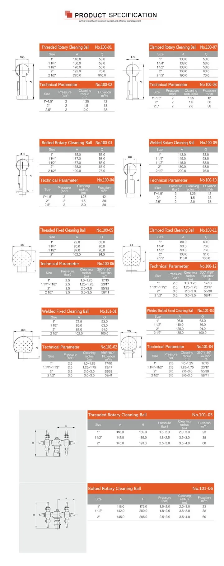 Stainless Steel Food Grade 360 Spray 3D Rotating Tank Cleaning Heads