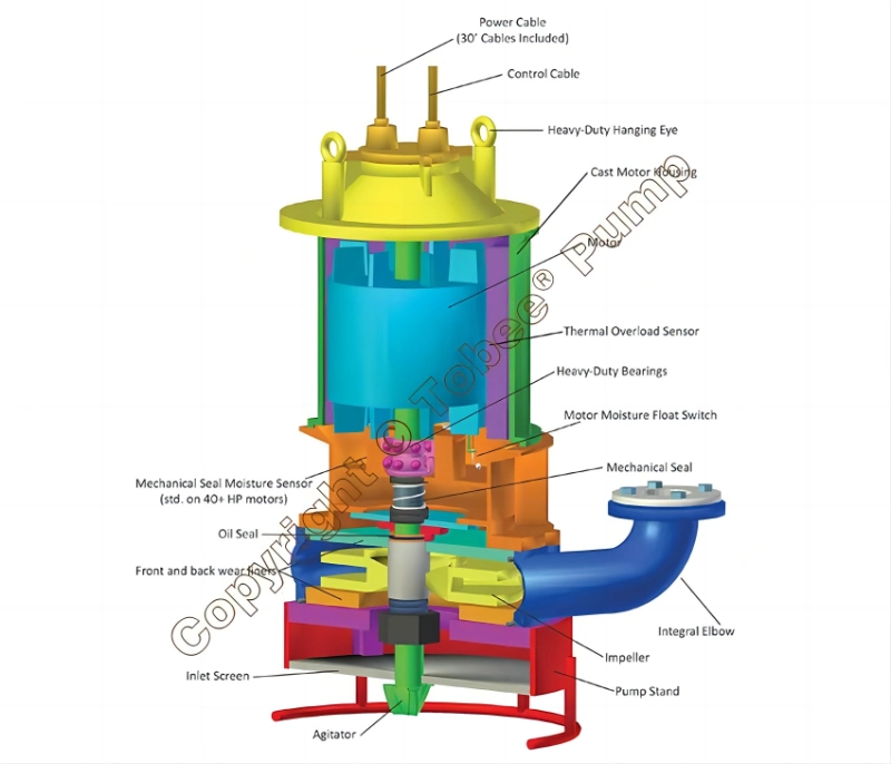 Hydroman Submeresible Slurry Sand Pumps with Side Head Cutter