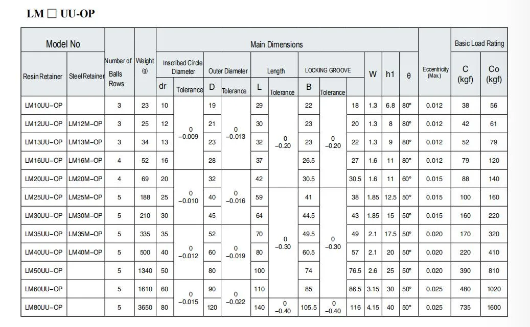 Open Linear Bearing, Open Linear Bearing, Automation Bearings, Precision Machinery Bearings