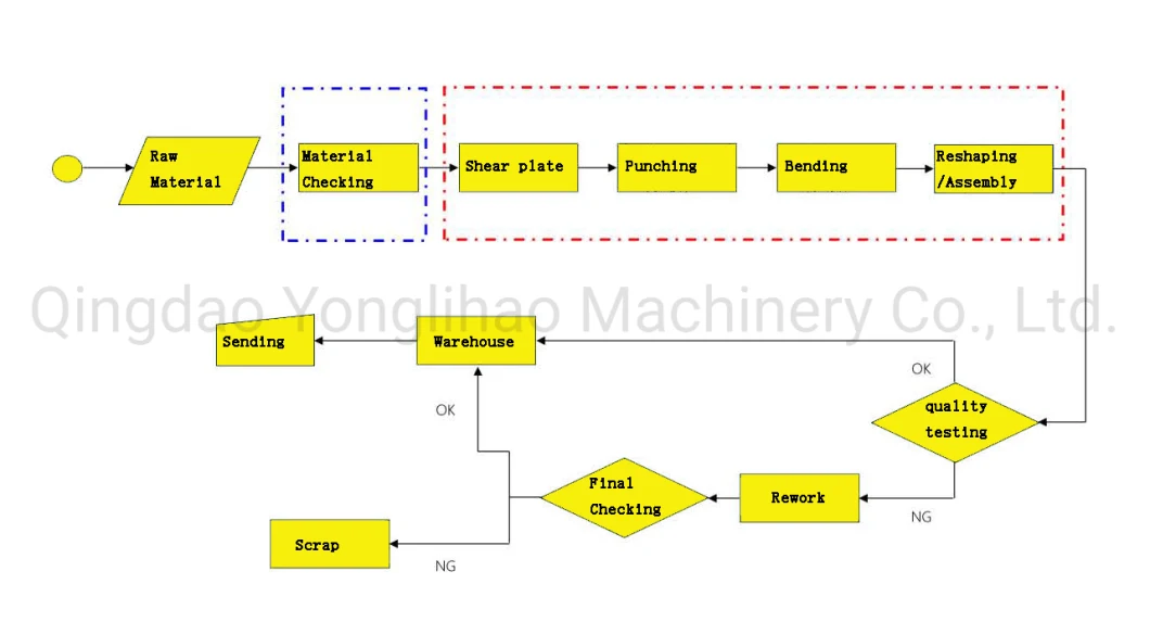 OEM High Precision Aluminum Stainless Steel Bending Parts Assembling Metal Stamping Parts