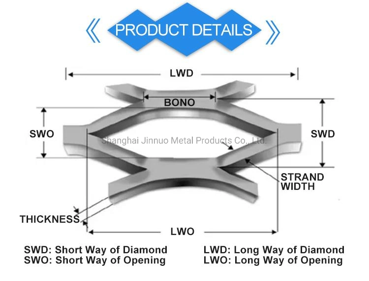 PVC Aluminum Stainless Steel Copper Expanded Metal Mesh Sheet Price