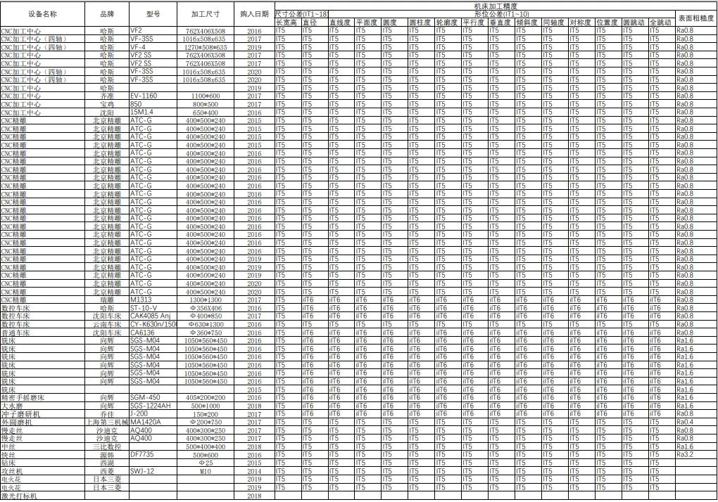 OEM Precision Metal and Non-Metal Parts