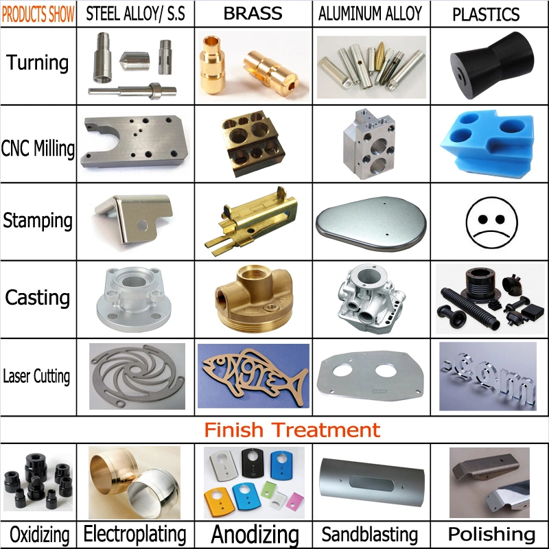 Professional High Precision 5 Axis CNC Machining Service Precise Metal Fitting Parts