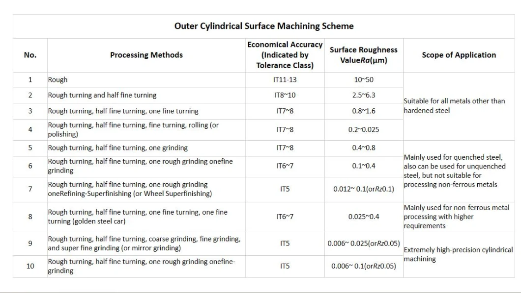 CNC Laser Cutting and CNC Machining Stainless Steel Metal Aluminum Fabrication