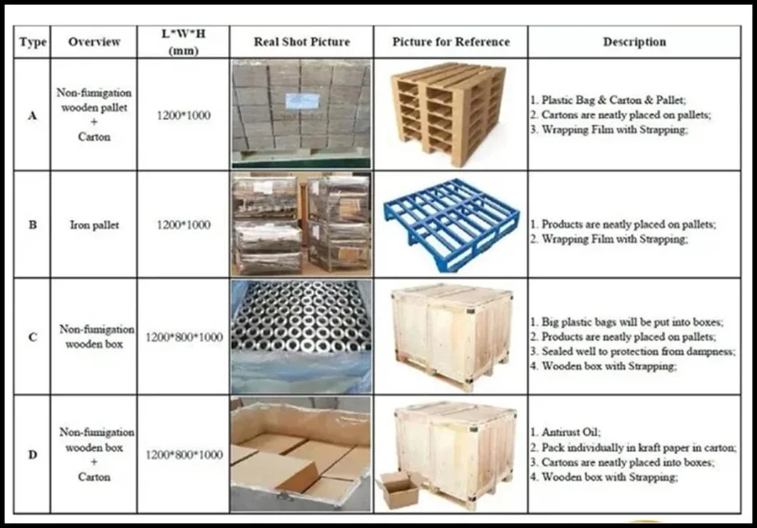 High Quality Custom Red Bronze Precision Sheet Metal Automation Equipment Metal Stamping Parts Sheet Metal Parts