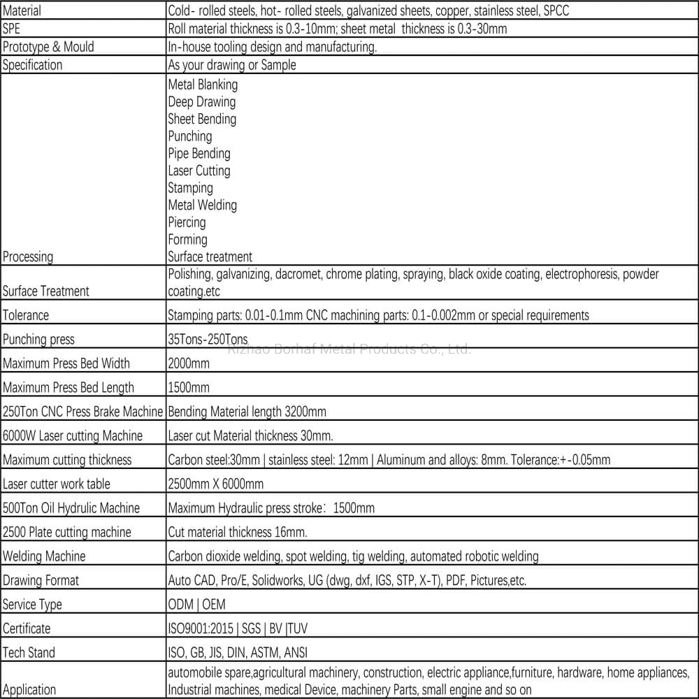 Sheet Metalwork Custom Precision Sheet Metal Bending Fabrication Metalwork Component Manufacture