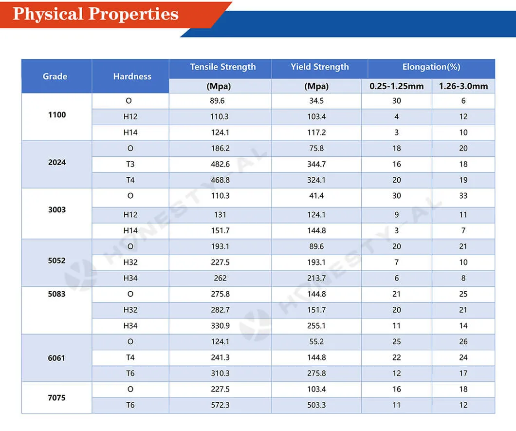 Honesty-Al Aluminum Steel Plate 1060 1100 Aluminum Sheet Metal Price Aluminium Plate Industrial Aluminum Sheet Metal Price