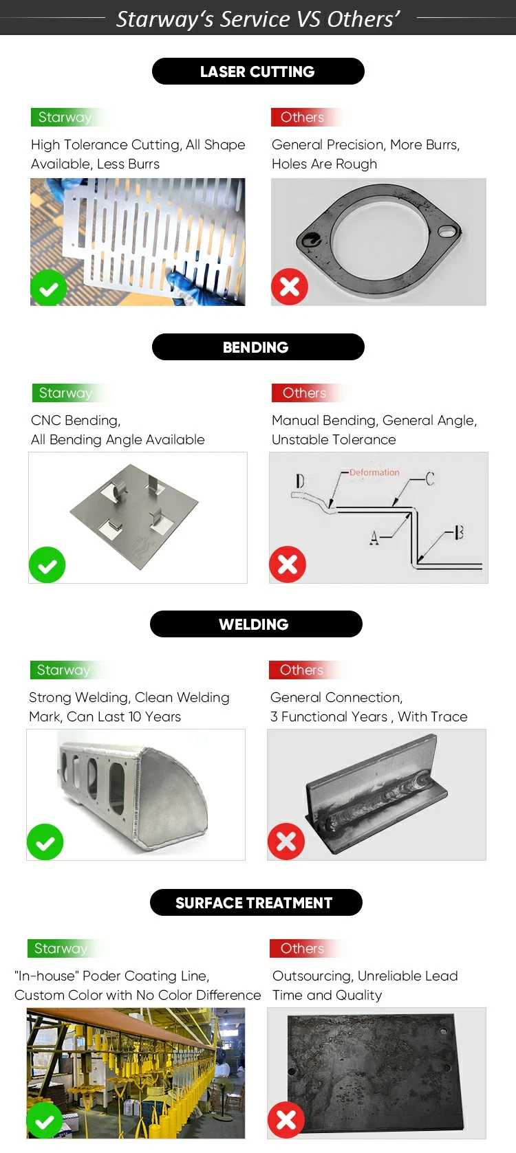 OEM Custom Bending Parts Aluminium Solar Panel Sheet Metal Fabrication