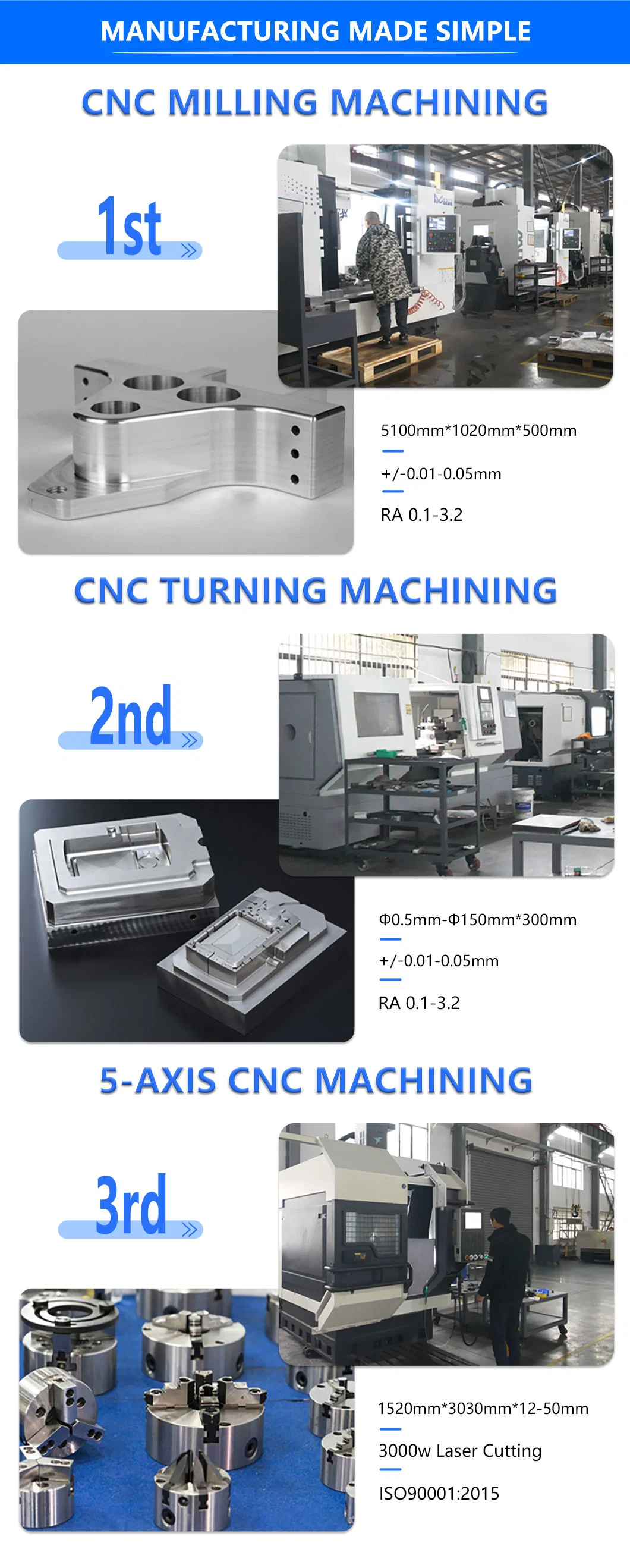 Customized 3 4 5 Axis CNC Precision Processing Turning Milling Metal Parts