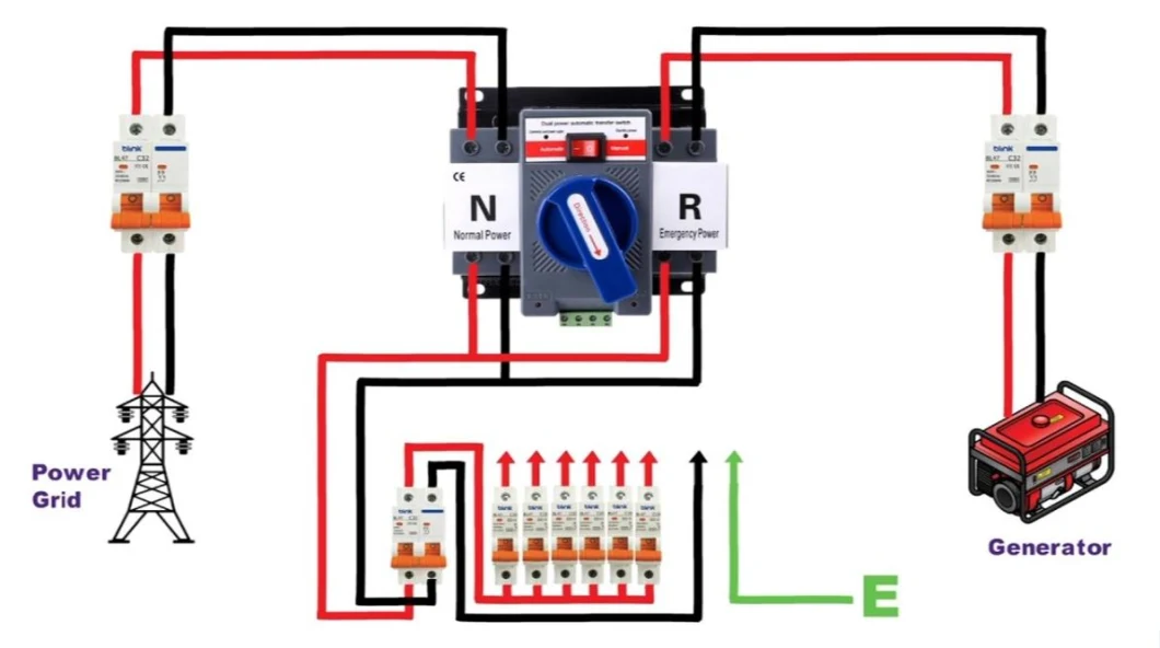 Green Storage Electric Power Equipment Fabricators China Auto Transfer Switch ATS Cabinet for Pharmaceutical