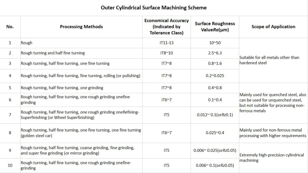 Made in China, The Exquisite CNC Spray Black Powder Fabrication for The Motorcycle