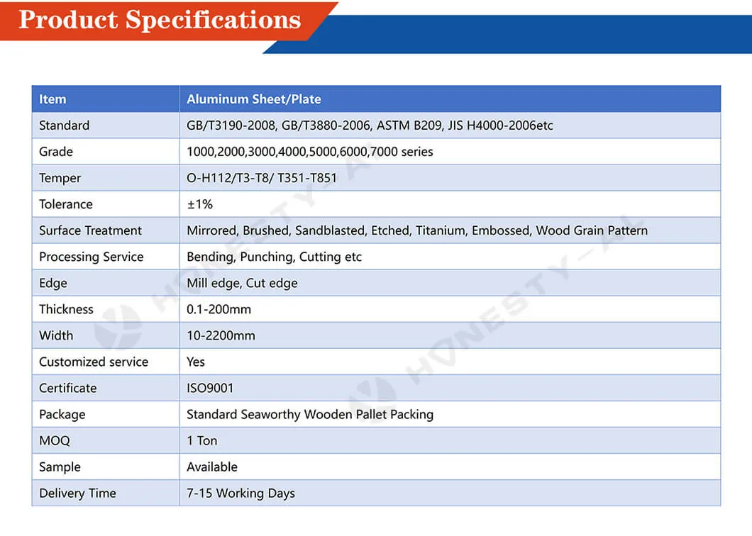 Honesty-Al China Aluminum Plate 2024 T3 Industrial Aluminum Sheet Metal in Stock Aluminum Plate Price Alu Sheet