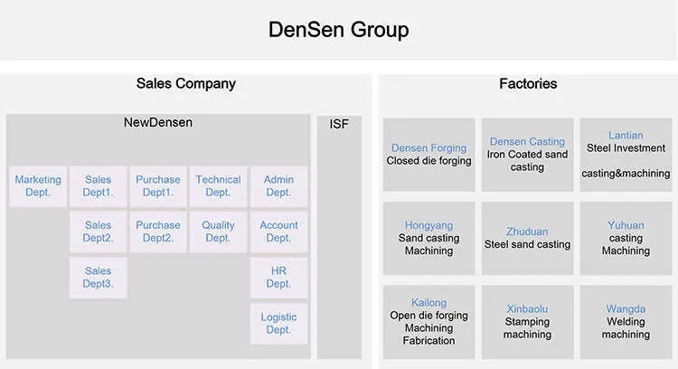 Densen Customized Sheet Metal Fabrication: Precision Bending, Laser Cutting, and Stamping Components