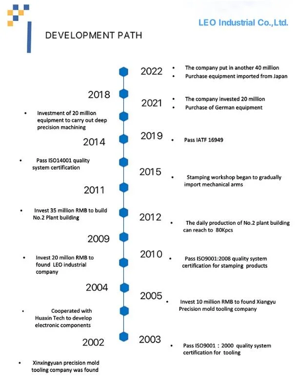 Stamping Parts Stainless Steel Leo Precision Metal Punching China Factory