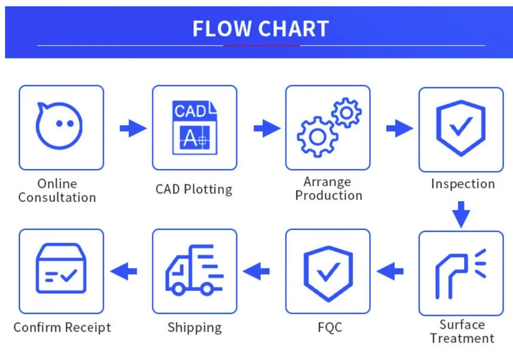 China Stamping Processing Products Punching Working Metal Parts Car Spare Parts Cutting Service Sheet Metal Fabrication Car Part