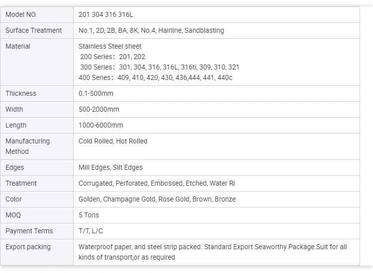 CE ISO Cert 2b Surface Customized Production 201 304 304L 316 316L 410 420 430 Stainless Steel Sheet for Building