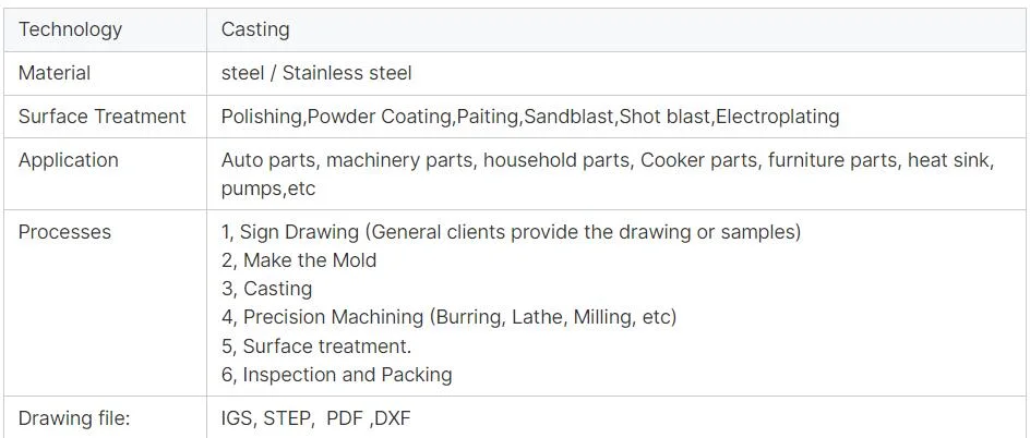OEM Custom Copper Zinc Alloy Die Cast Metalworking Aluminium Cast Iron Precision Casting Parts for Mechinery Parts