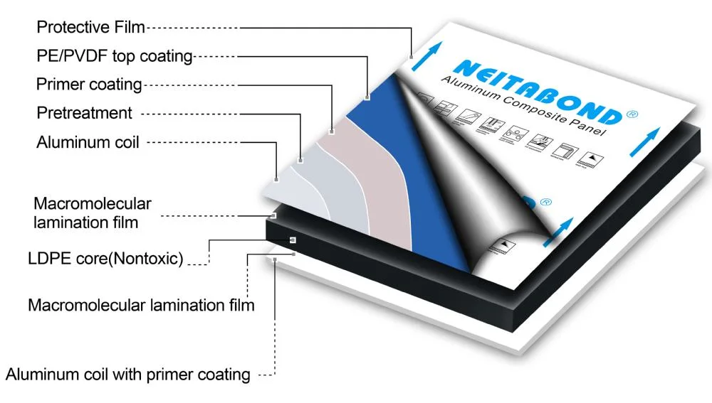 Building Materials Aluminum Copmposite Panels for Cladding