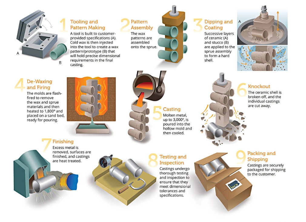 Electrical Wiring Sheet Metal Bending Auto Spare Parts Die Machine Progressive Extrusion CNC Punching Press Tooling