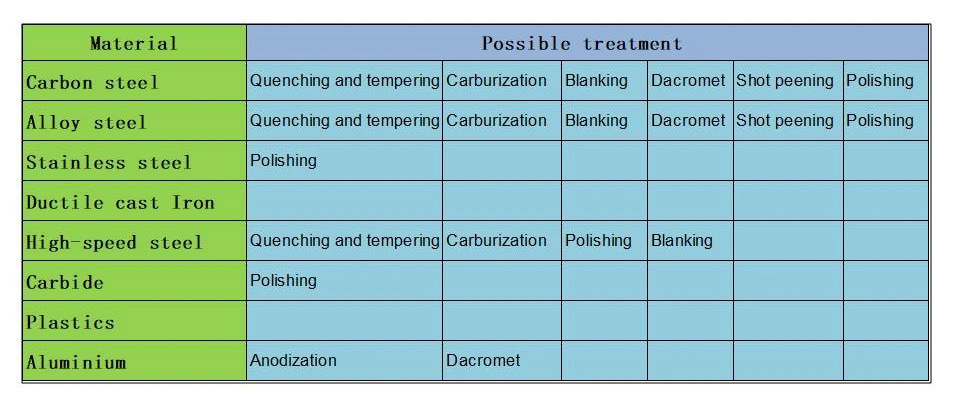 Electrical Wiring Sheet Metal Bending Auto Spare Parts Die Machine Progressive Extrusion CNC Punching Press Tooling