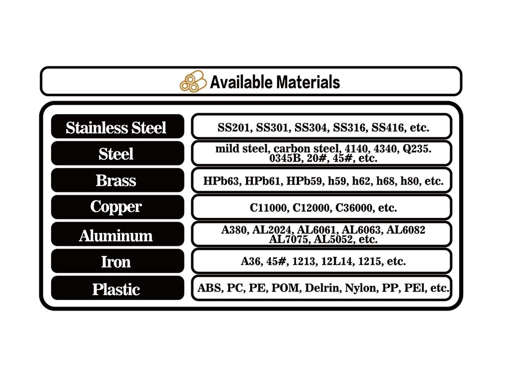 Custom Metal Processing Service Stainless Steel Precision Aluminum CNC Metal Machined Machine Machining Part CNC Machined Part CNC Part (ISO9001/IATF16949)
