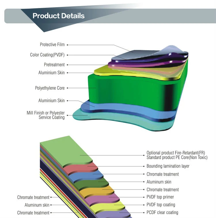 Easy Installation Building Materials Metal Aluminum Exterior Soild Panel