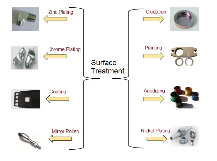 Customized Hot Stamping and Machining Parts