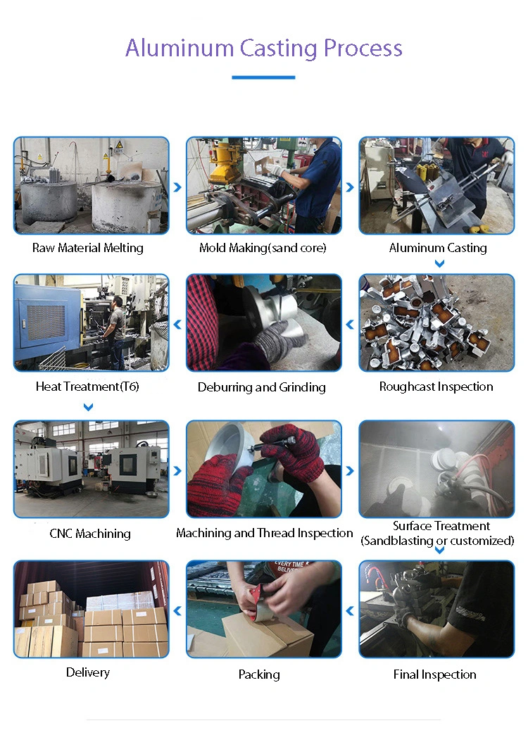 China ODM Factory Manufacturer High Precision Customized Aluminum Alloy Metal OEM Die Casting Machinery Parts