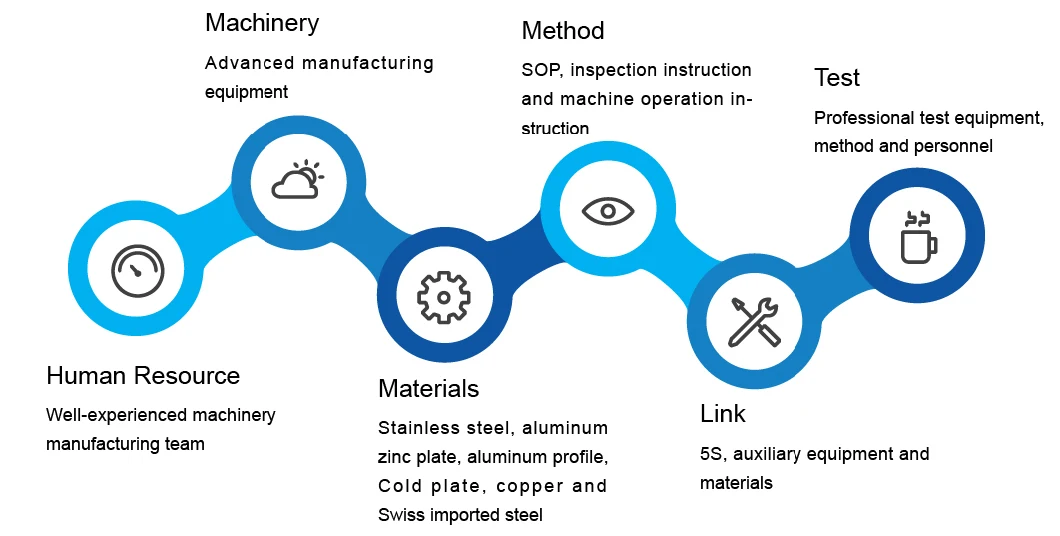 Superior Edge Quality Sheet Metal Laser Processing for Reduced Deburring