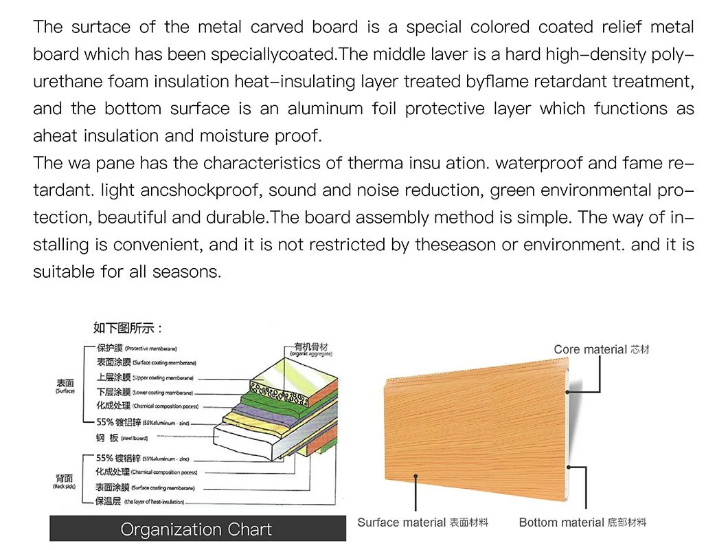 Decoration Durable Minimalist Style Factory Production Metal Sheet Roof Price PU Sandwich Panel