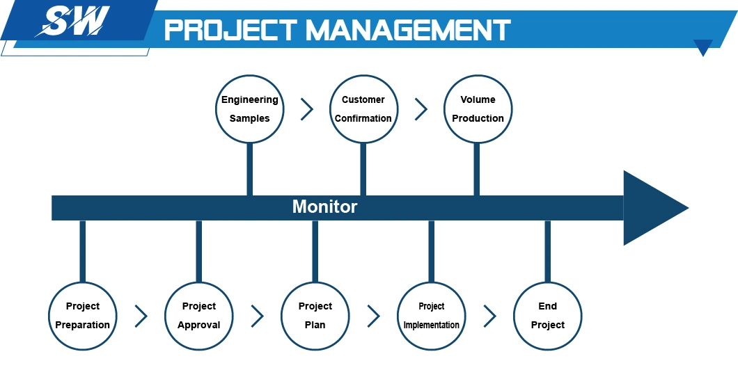 Tailor-Made Sheet Metal Solutions for Unique Projects