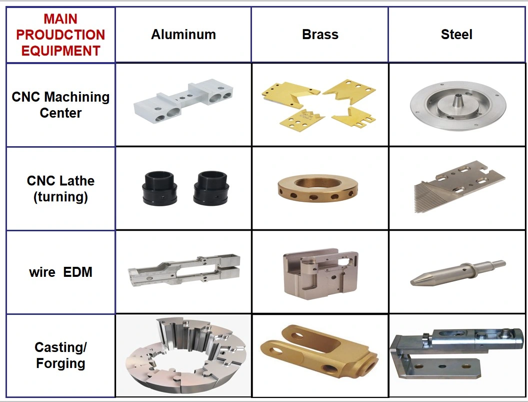 Steel Welding Fabrication Custom OEM Precision Sheet Metal Fabrication Stamping Processing Metal Parts Stamped Metal Parts