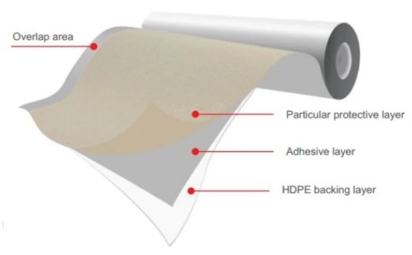 Macromolecule Adhesive Film Aluminum Coil Roll Rolling Panel