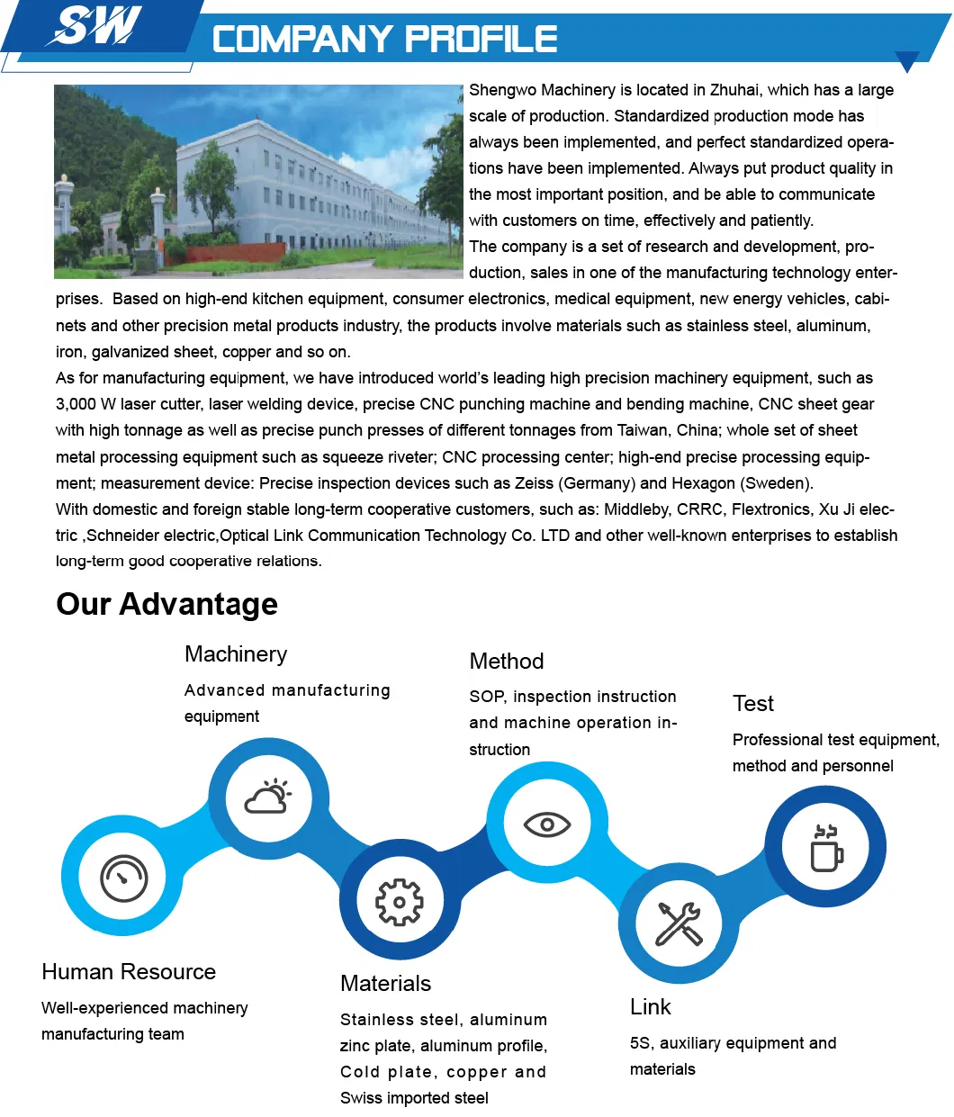 Sheet Metal Laser Processing with Superior Quality and Efficiency