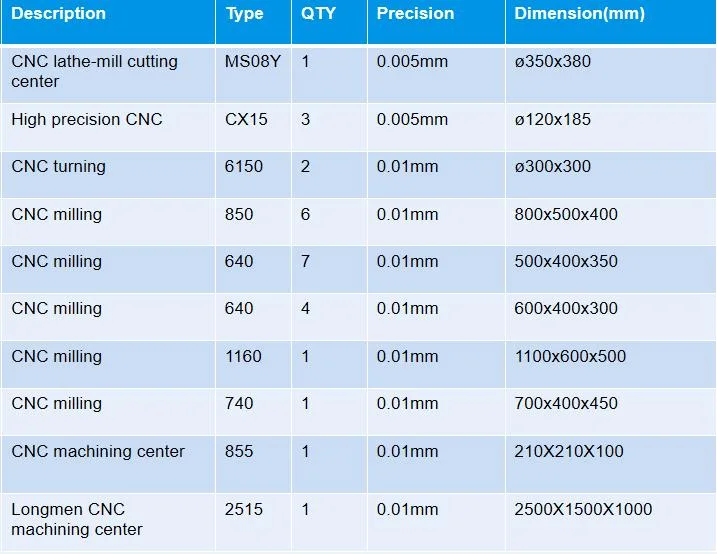 100% Factory Custom Precise CNC Machining Metal Food Processing Machine Parts