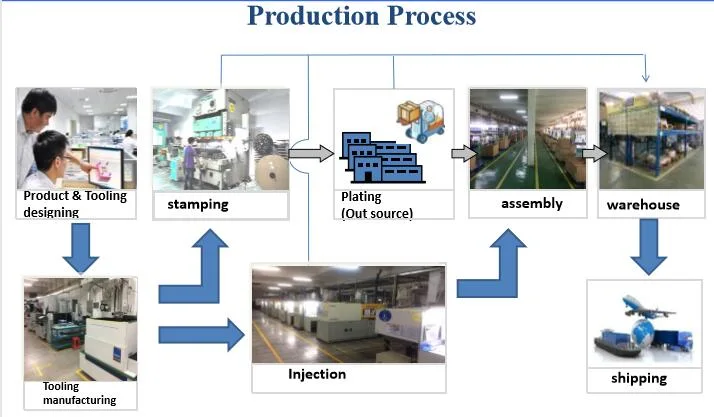 Precise Stamping Forming Metal Hardware Custom Components Battery Contact Terminals