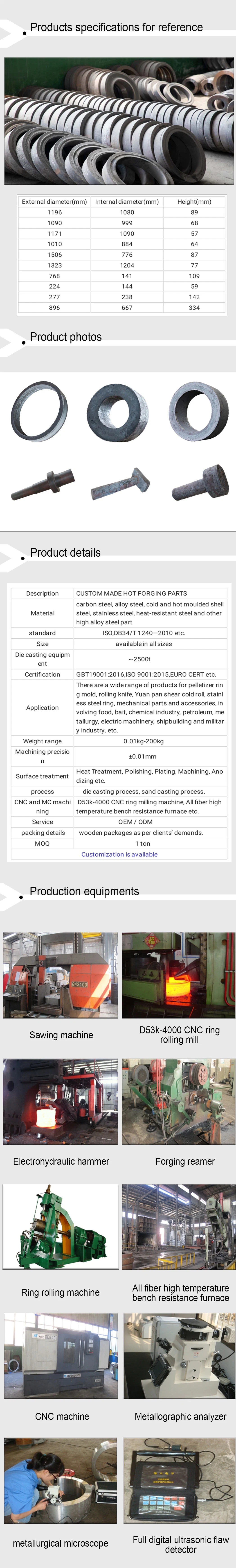 Hot Forging Parts of High Quality Precision Metalworking Machine Parts in China