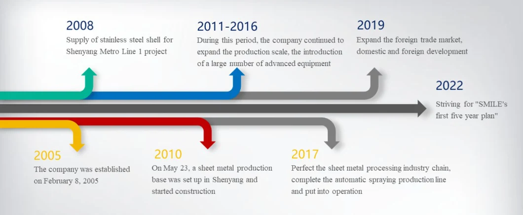 OEM Metalworking Precision Stainless Steel Sheet Metal Parts