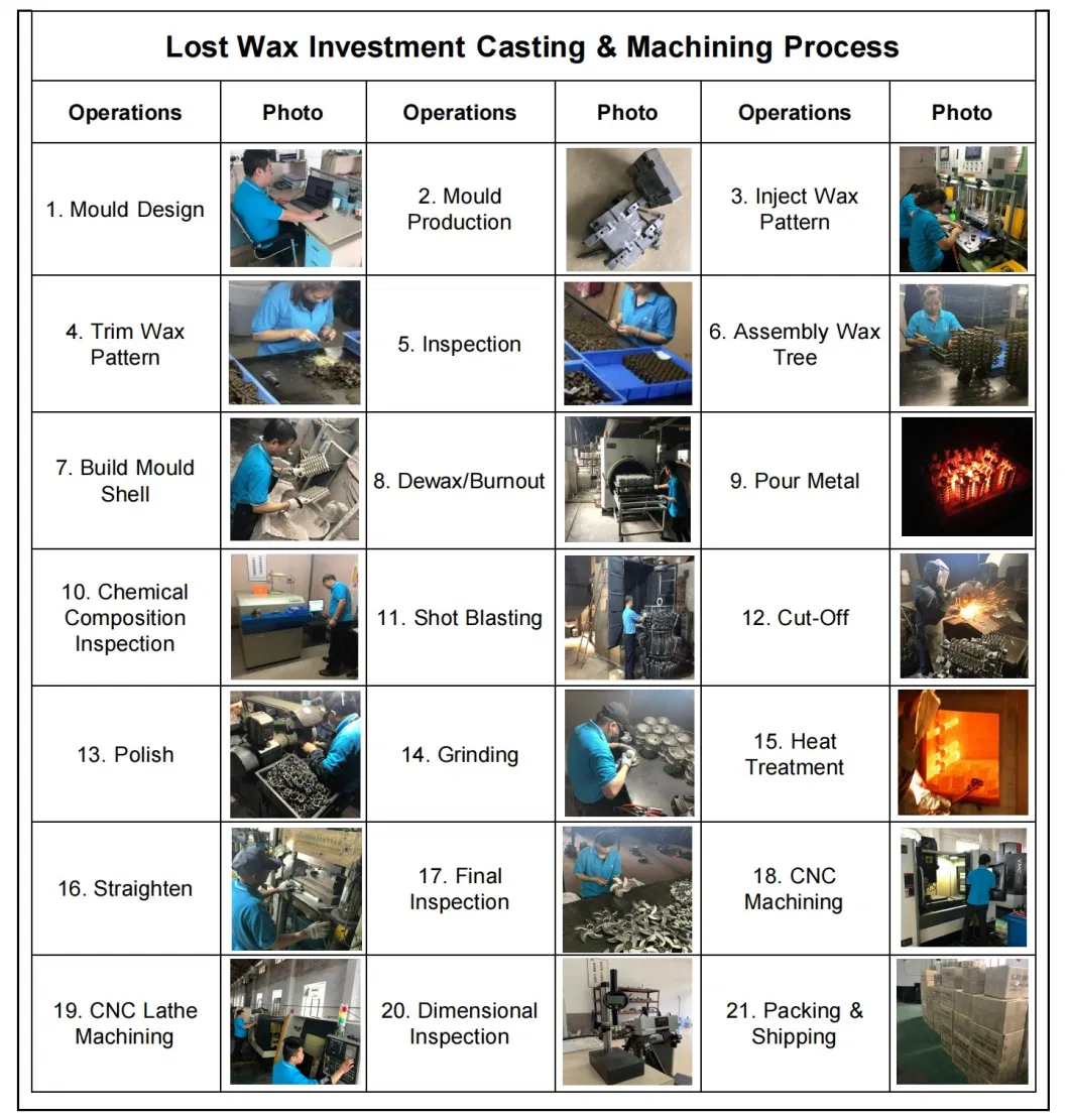 OEM Stainless Steel Precision Casting Lost Wax Casting Auto Engine Parts CNC Machining Metal Casting Factory