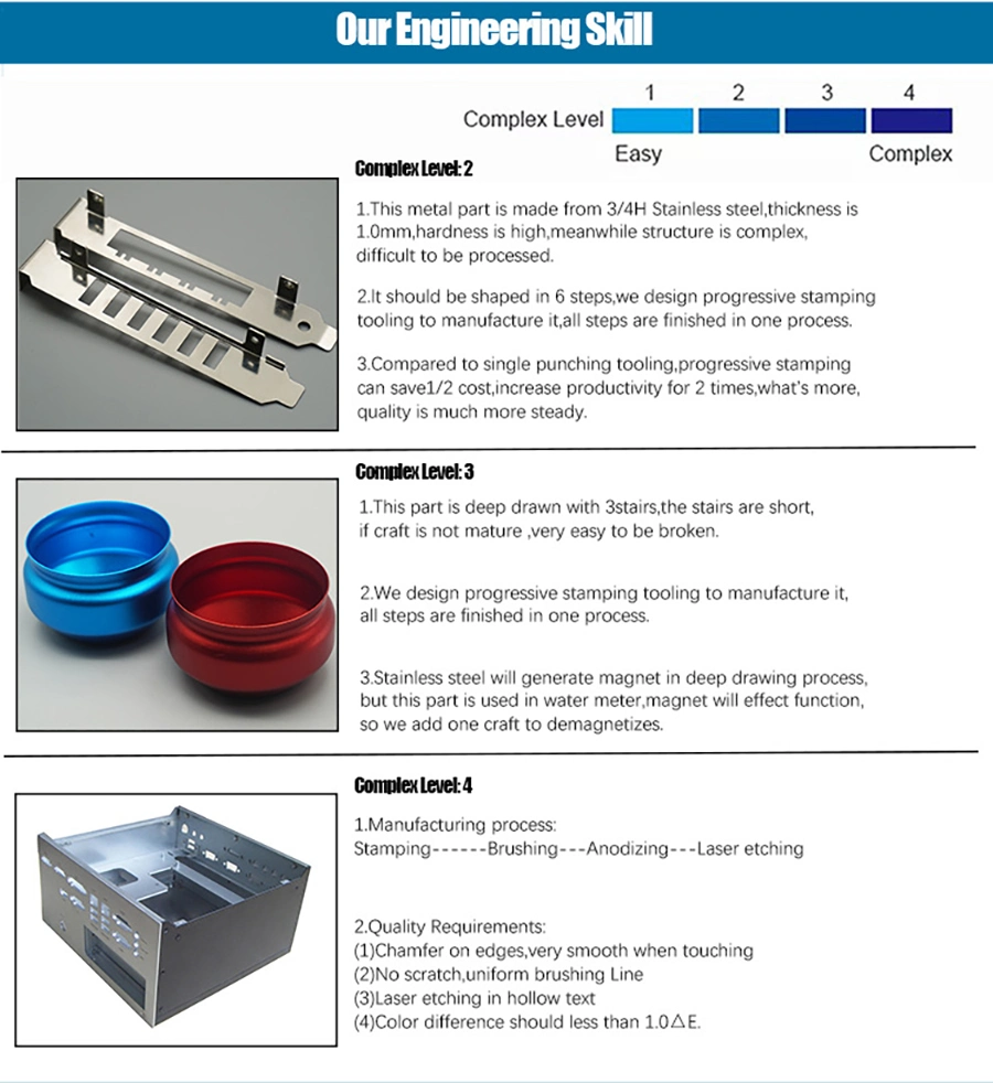 OEM ODM Metal Stamping Parts Aluminium Steel Stamped Component Sheet Metal Fabrication